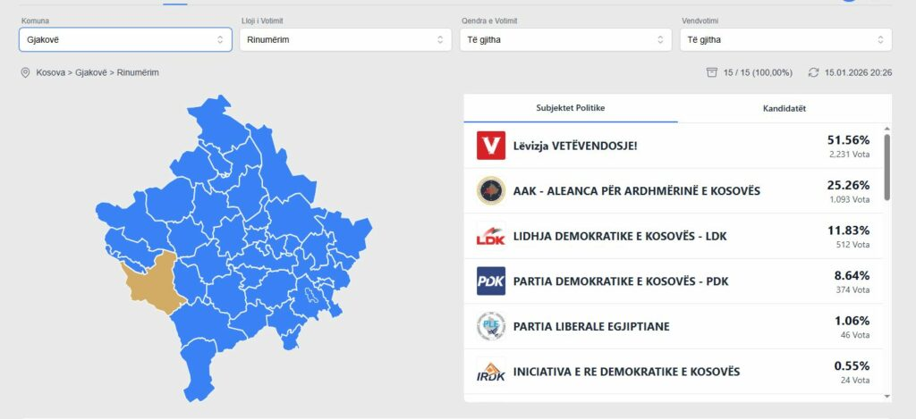 Pas Dragashit përfundon rinumrimi edhe në Gjakovë  prin VV ja e AAK ja