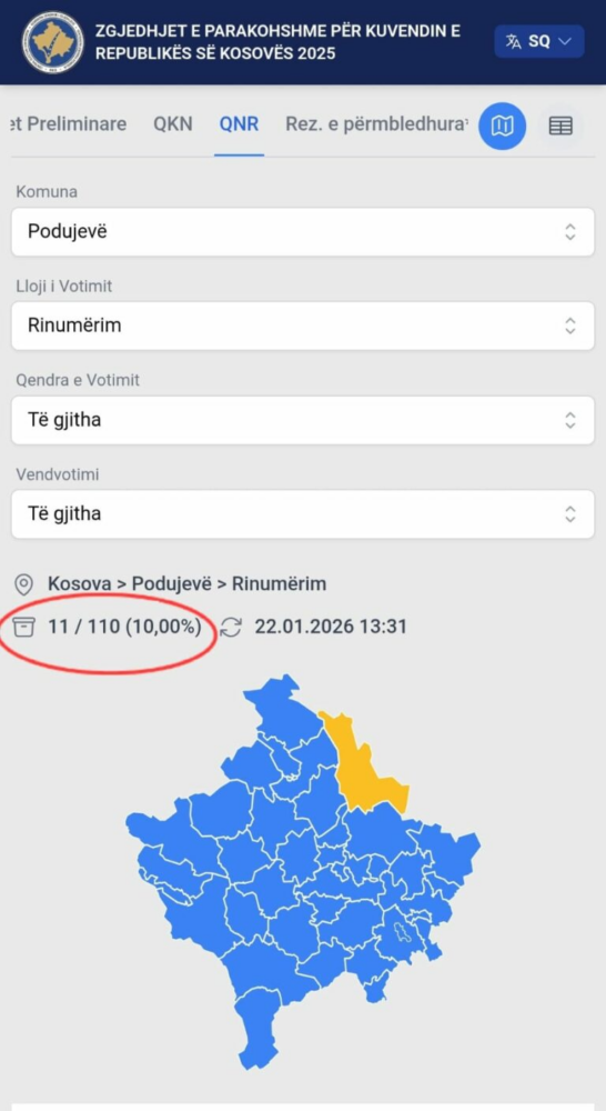 KQZ sqarohet pse është  ndalur  rinumërimi i vendvotimeve të Podujevës