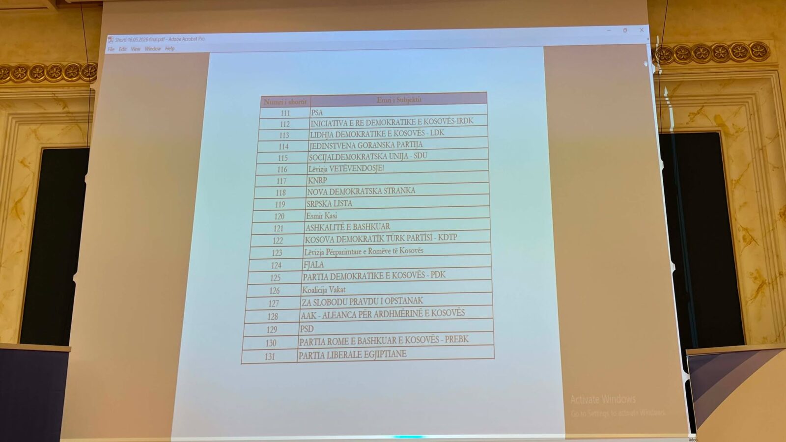 Këta janë numrat me të cilët do të garojnë partitë politike në zgjedhjet e 7 qershorit