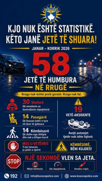 58 të vdekur nga aksidentet në trafik në periudhën janar korrik  policia bën thirrje për kujdes